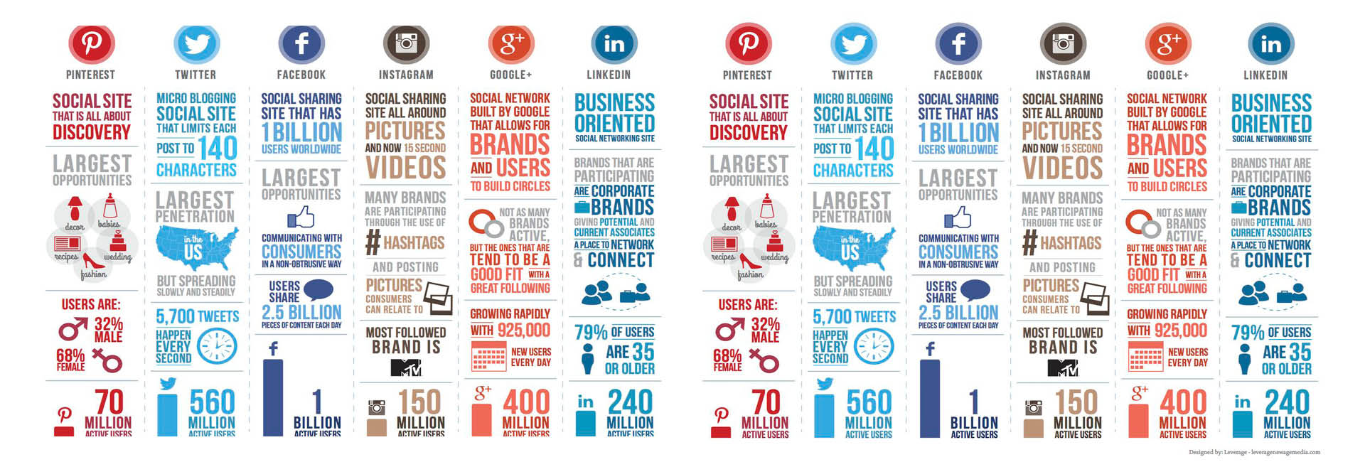 El papa Francisco y las redes sociales: entre la comunicación plenamente humana e internet como lugar de encuentro